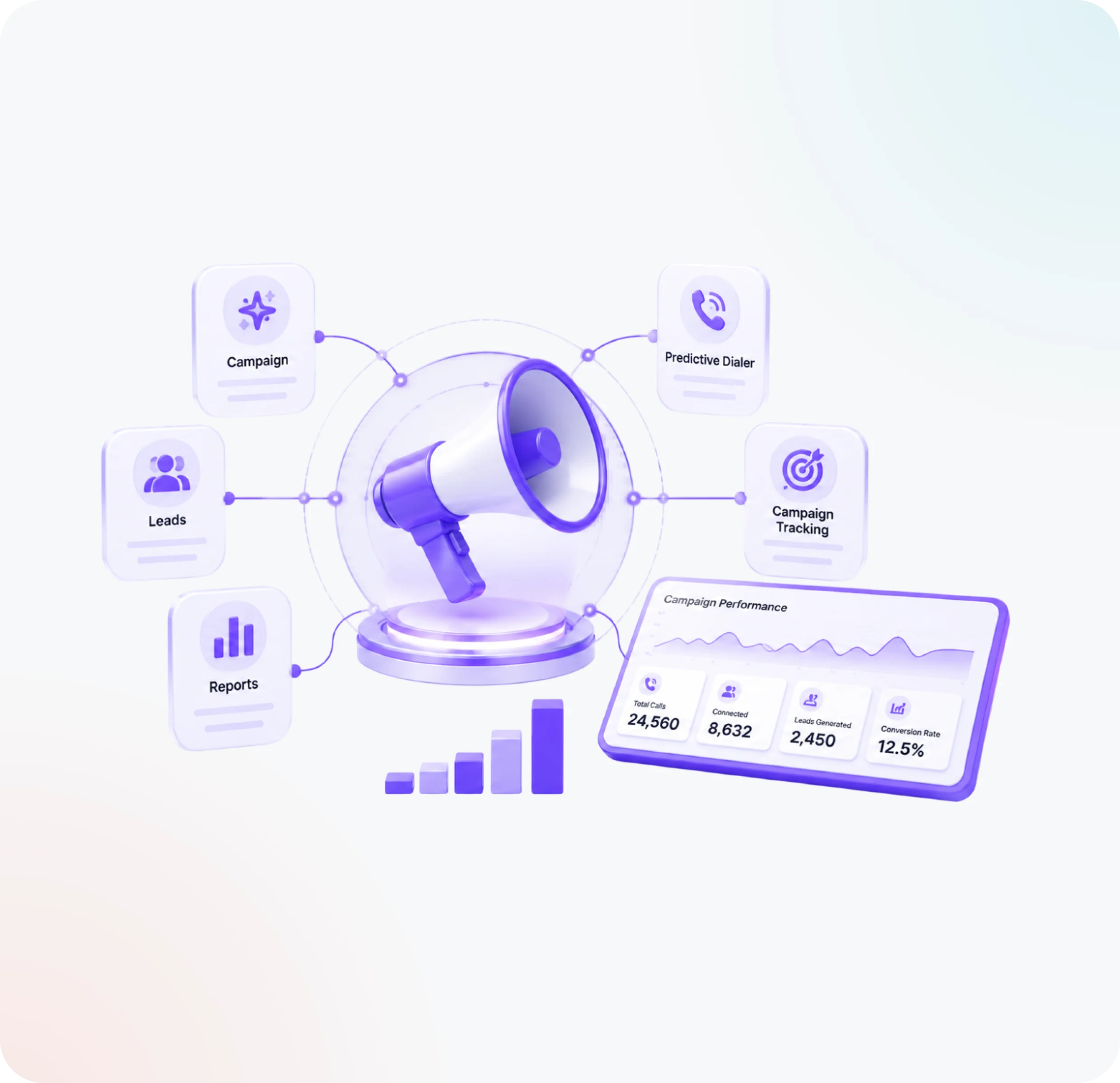 Outbound campaign management and predictive dialer